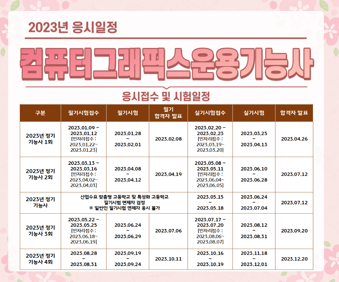 컴퓨터그래픽스운용기능사 응시일정