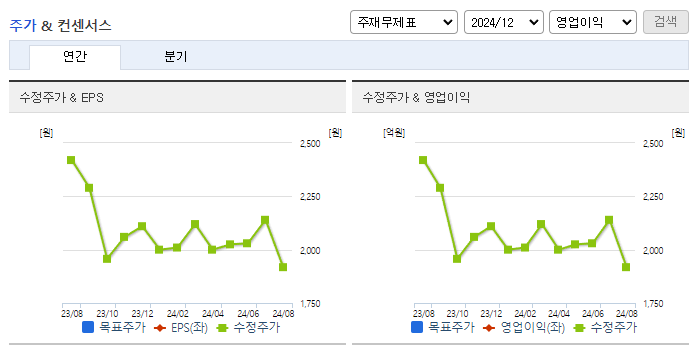 수산중공업_컨센서스