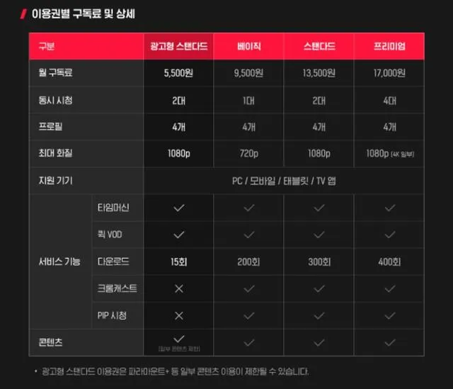 티빙 요금제 무료 드라마 추천_5