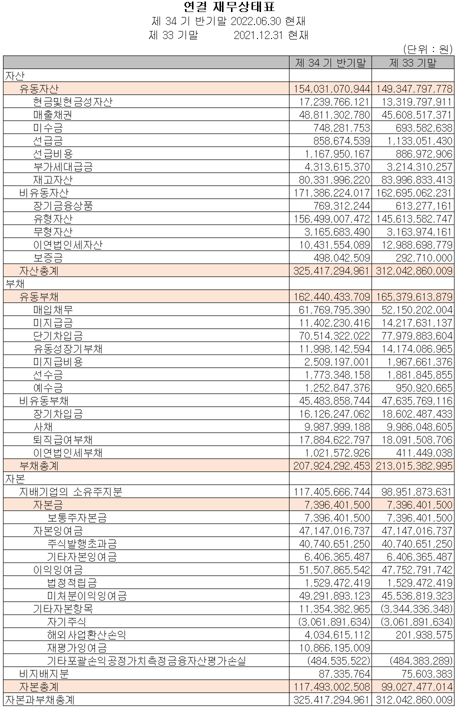 세코닉스 - 재무상태표