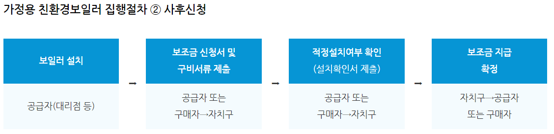 친환경 보일러 교체지원금