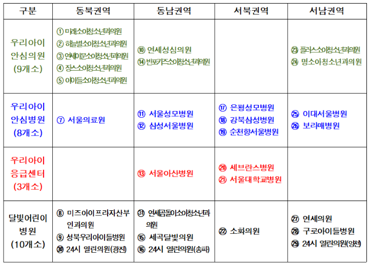 서울형 야간,휴일 소아의료체계