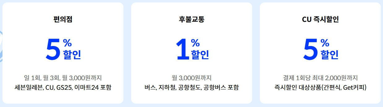 편의점, 후불교통카드, CU 할인