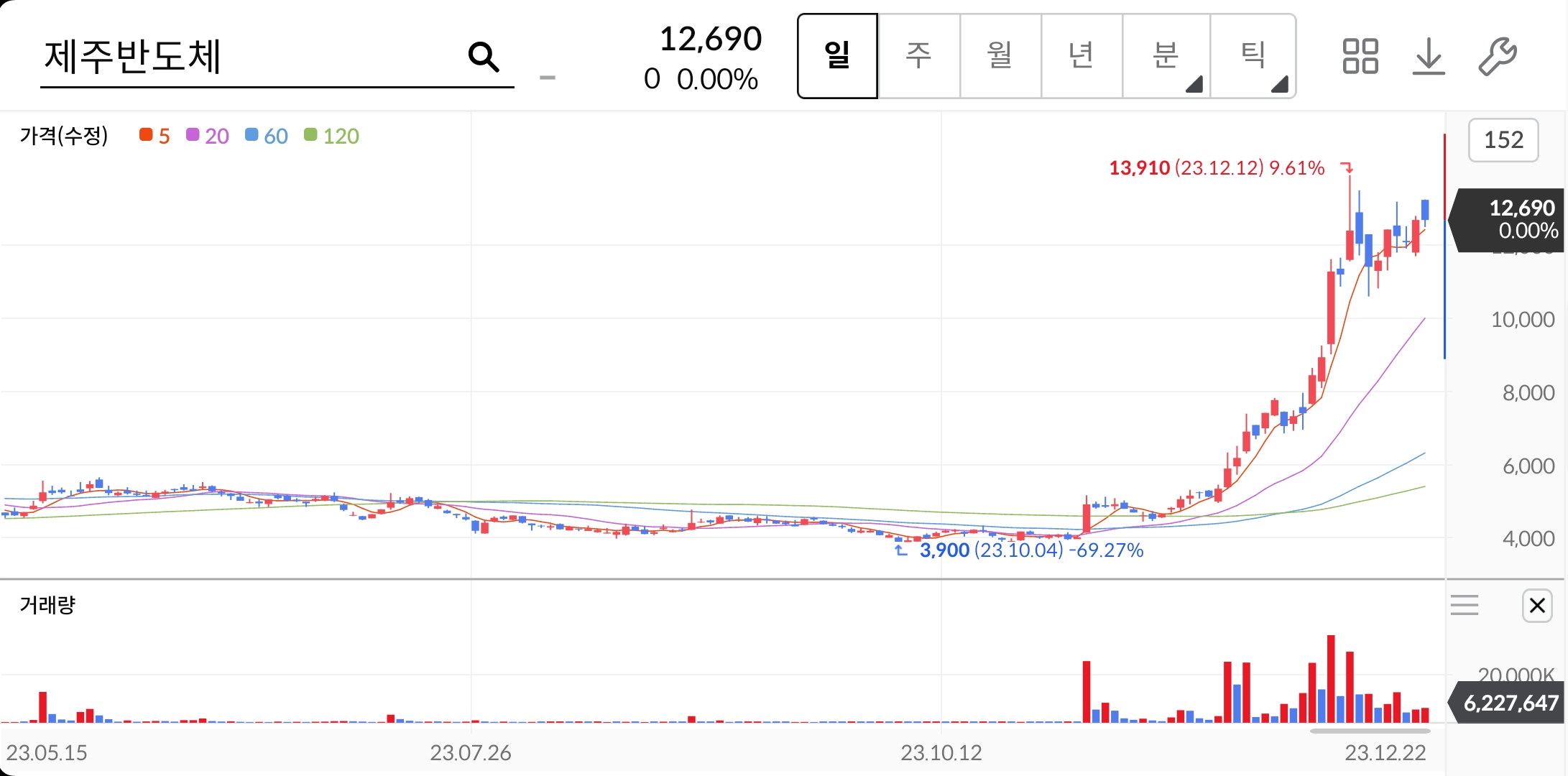 제주반도체-주가-전망-배당금-알아보기