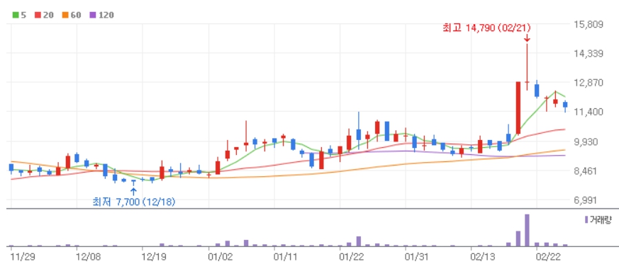 와이랩 주가전망