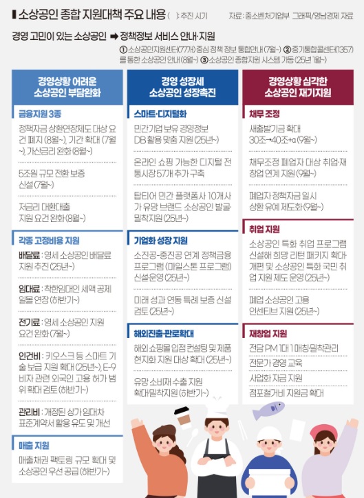 소상공인 정책정보 관련 사진