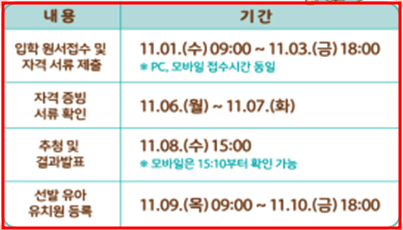 우선모집 기간