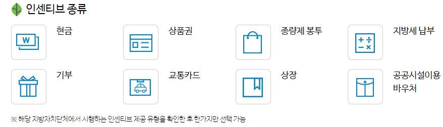에코마일리지 탄소 포인트 제도 장점과 한계 그리고 미래