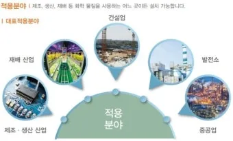 리크 재배 분주 심기 북주기 통풍 관리_7