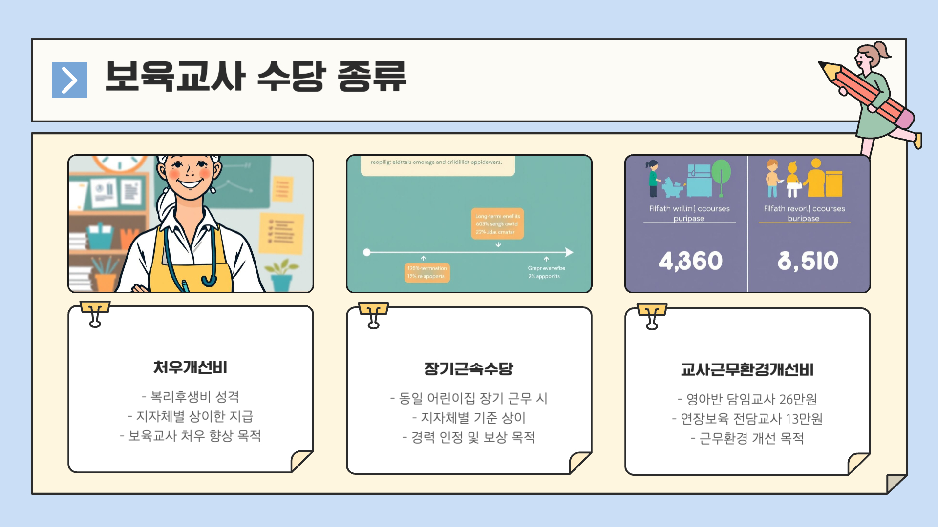 국공립 어린이집 보육교사 호봉표