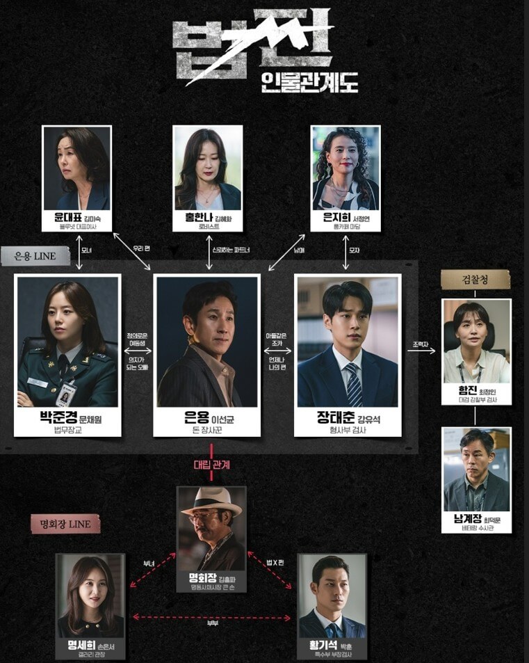 법쩐 등장인물관계도