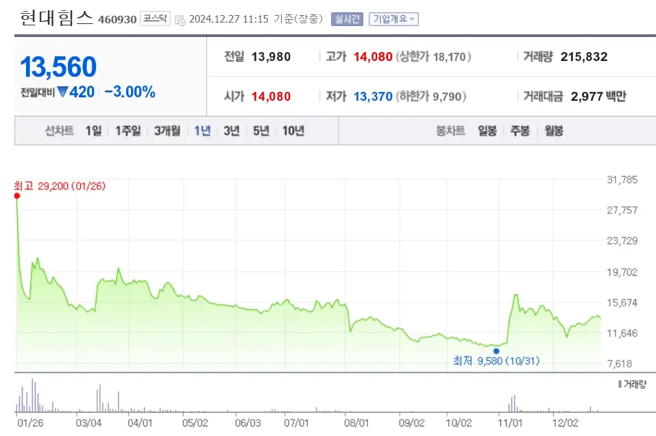 조선 조선기자재 관련주 수혜주