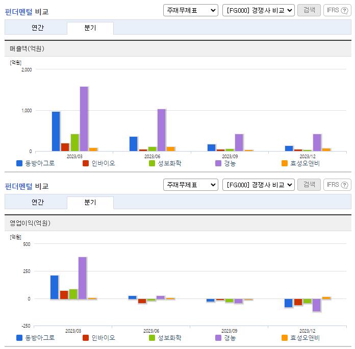 동방아그로_업종분석