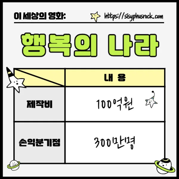 영화 행복의 나라