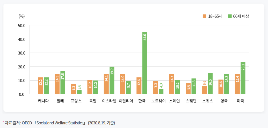 연금 3층 구조