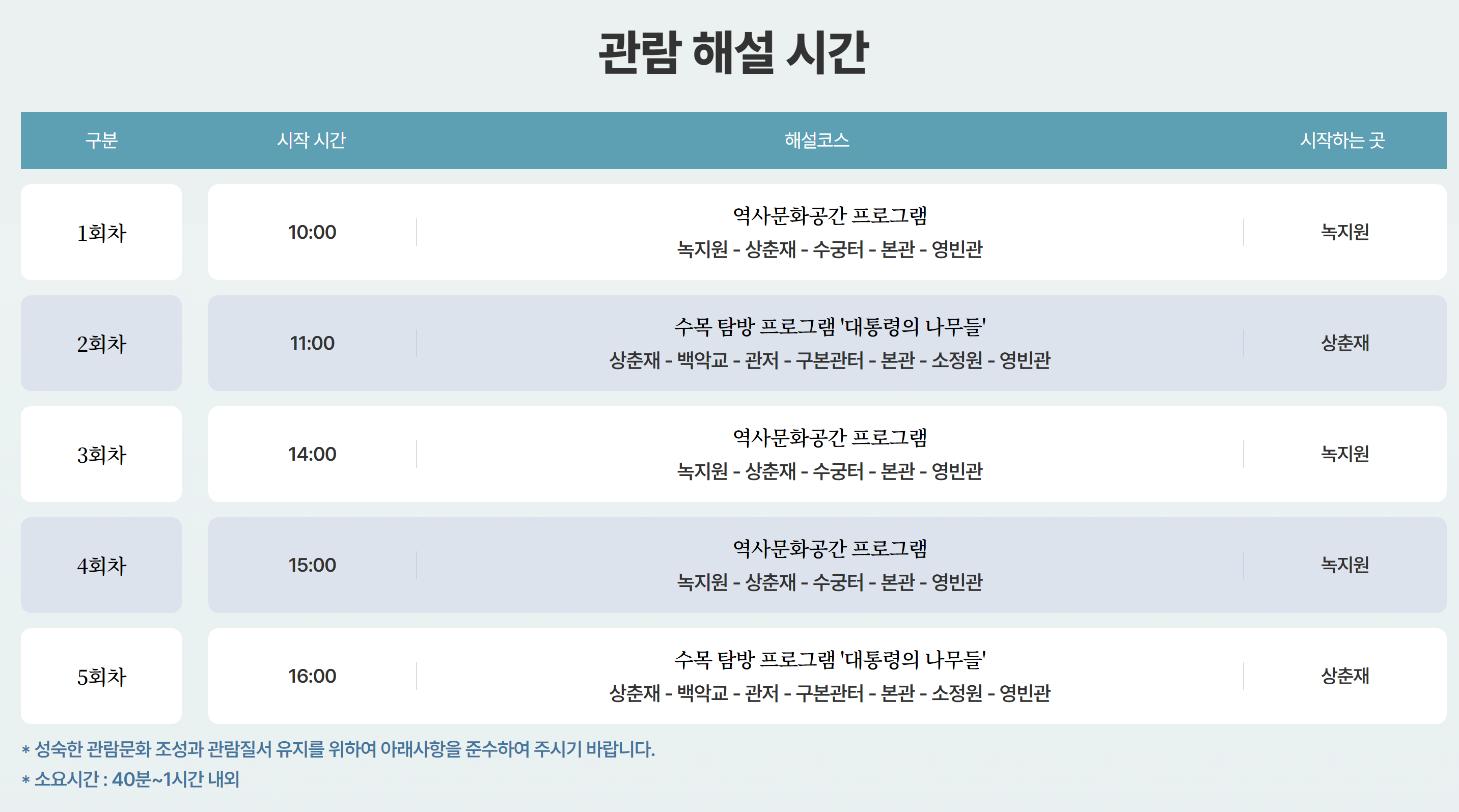 청와대해설시간