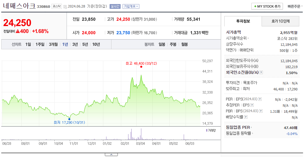 네패스아크_주가