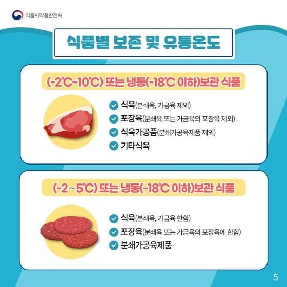 상온 실온이 뭐지?...꼭 알아야 할 식품별 보존 및 유통 온도