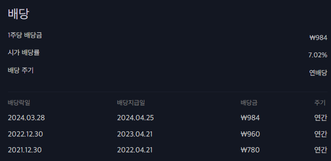 더리치에서 조회한 기업 은행 배당