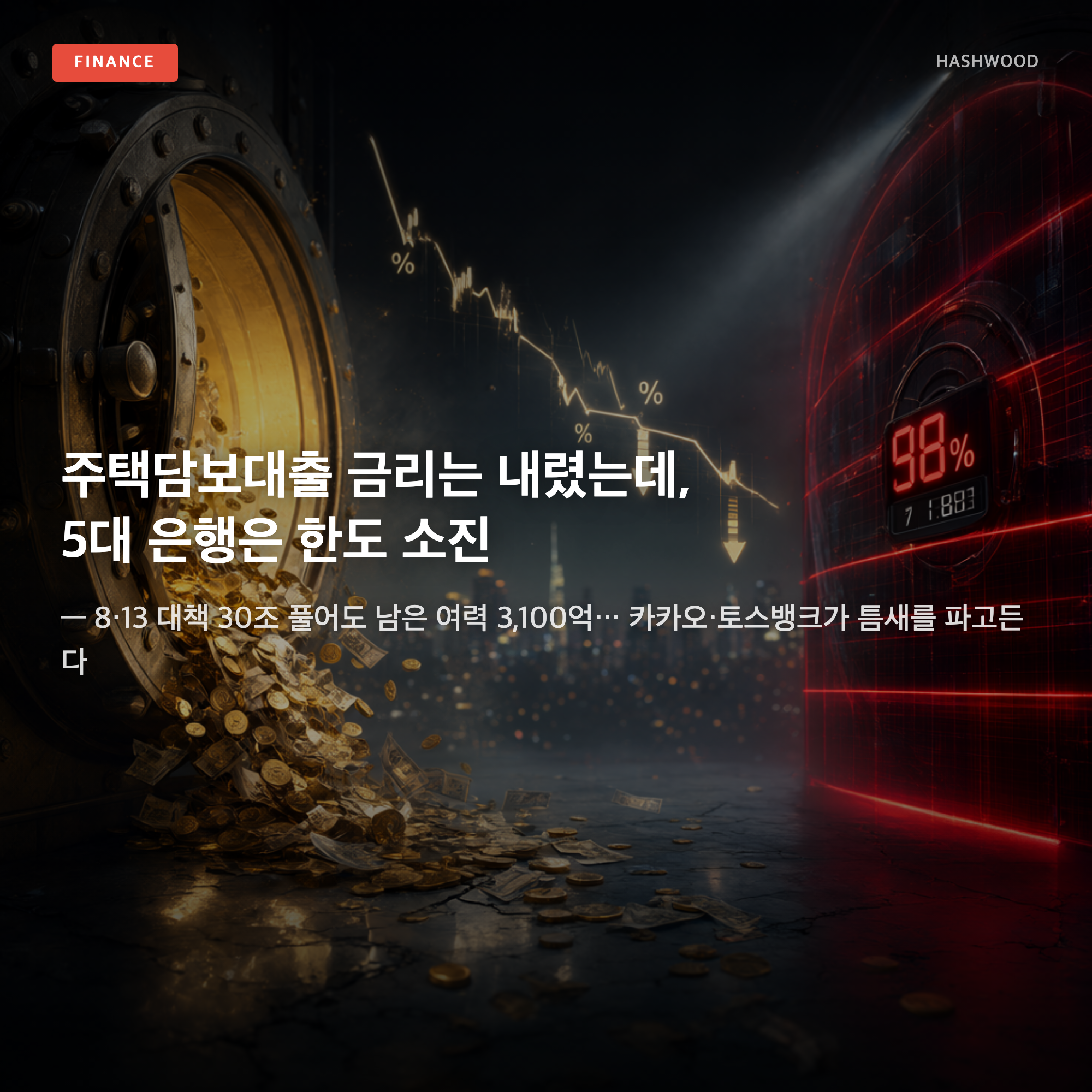 그림: 주택담보대출 금리는 내렸는데, 5대 은행은 한도 소진 — — 8·13 대책 30조 풀어도 남은 여력 3,100억… 카카오·토스뱅크가 틈새를 파고든다