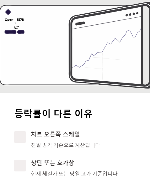 등락률이 다른 이유