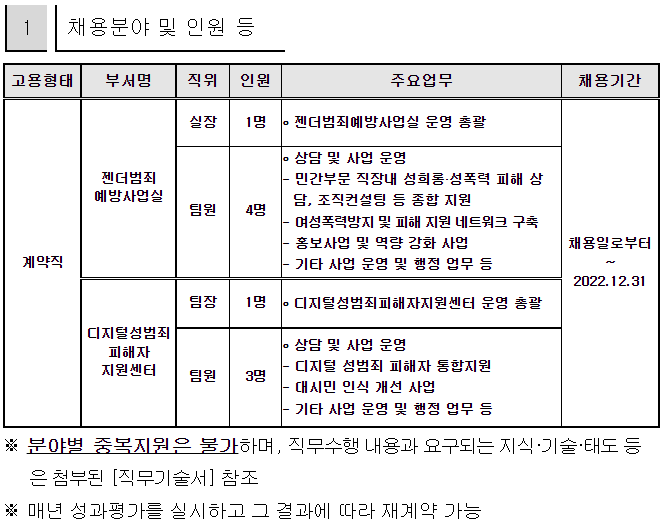 부산광역시 여성폭력방지종합지원센터 직원 채용 공고 ~8월 4일까지