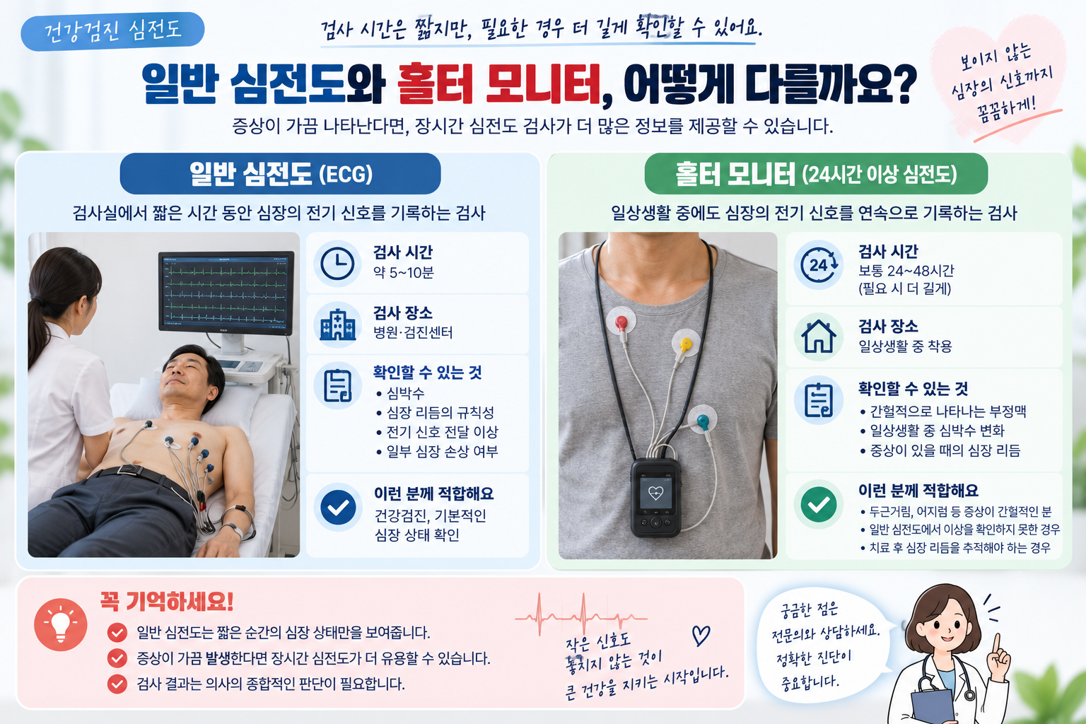짧은 심전도와 장시간 심전도 기록을 설명하는 그림