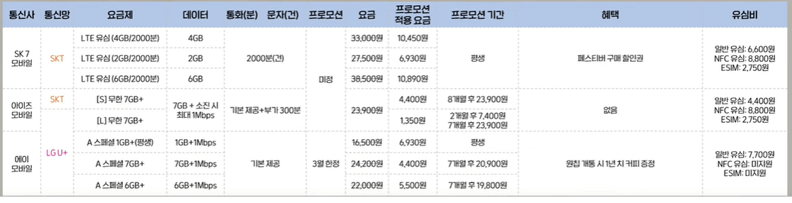 전화&#44; 문자 무제한 요금제 표 2