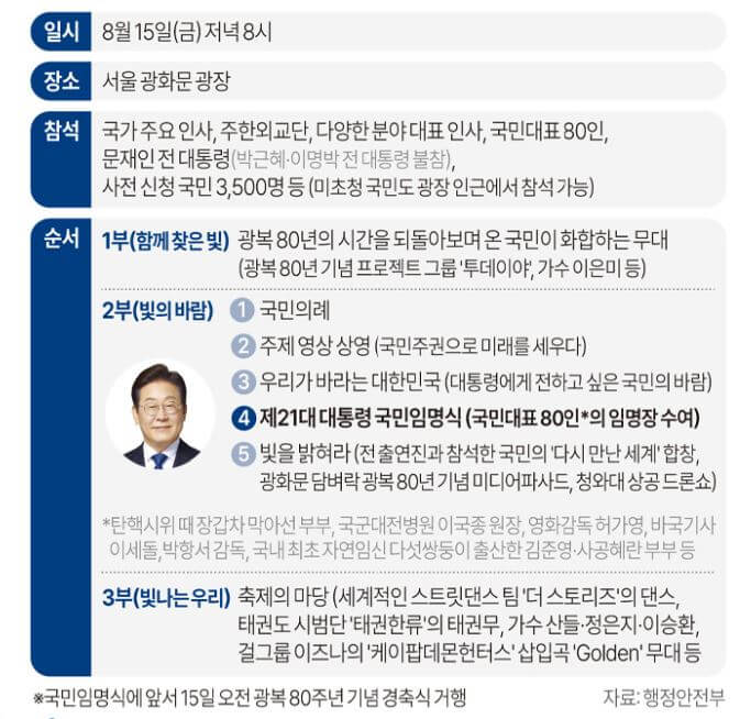 광화문 국민임명식