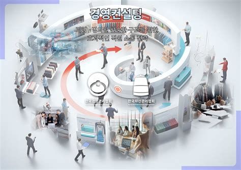 병원 경영 컨설팅