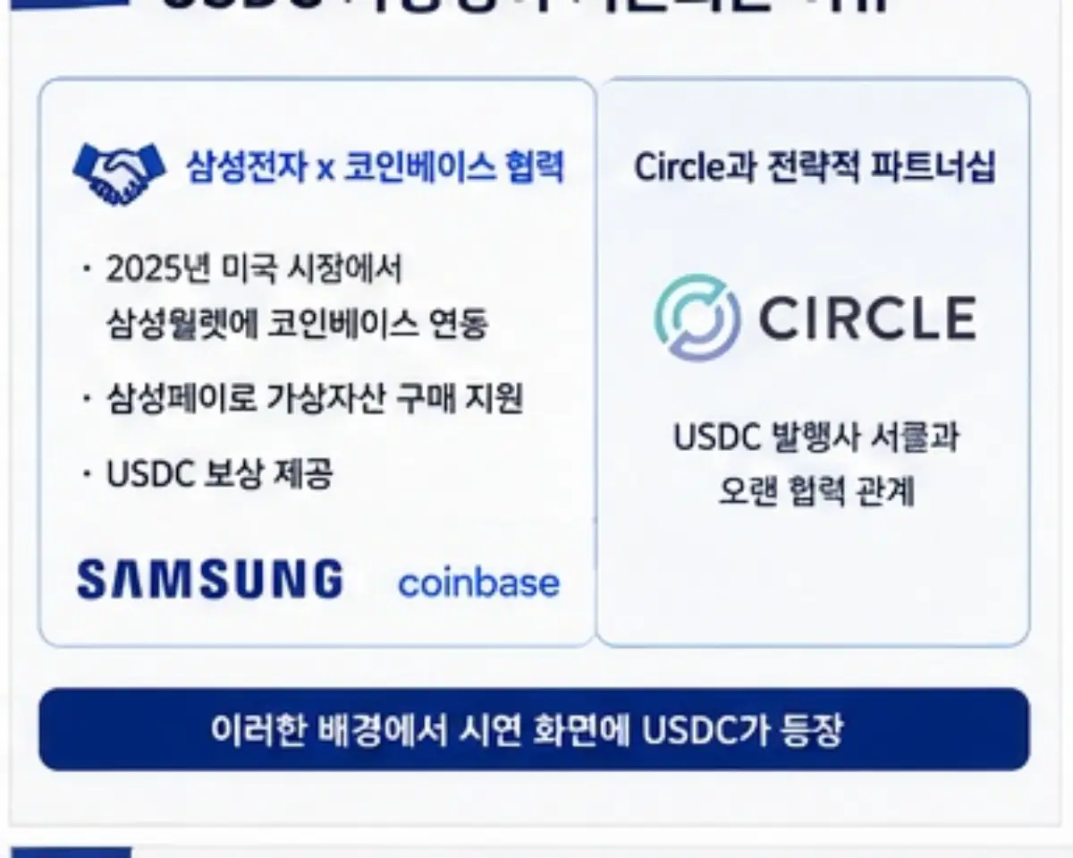 삼성전자 코인베이스 서클 협력 관계와 USDC 지원 가능성