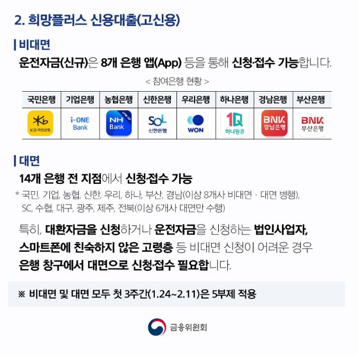 희망대출플러스 대출 상환기간