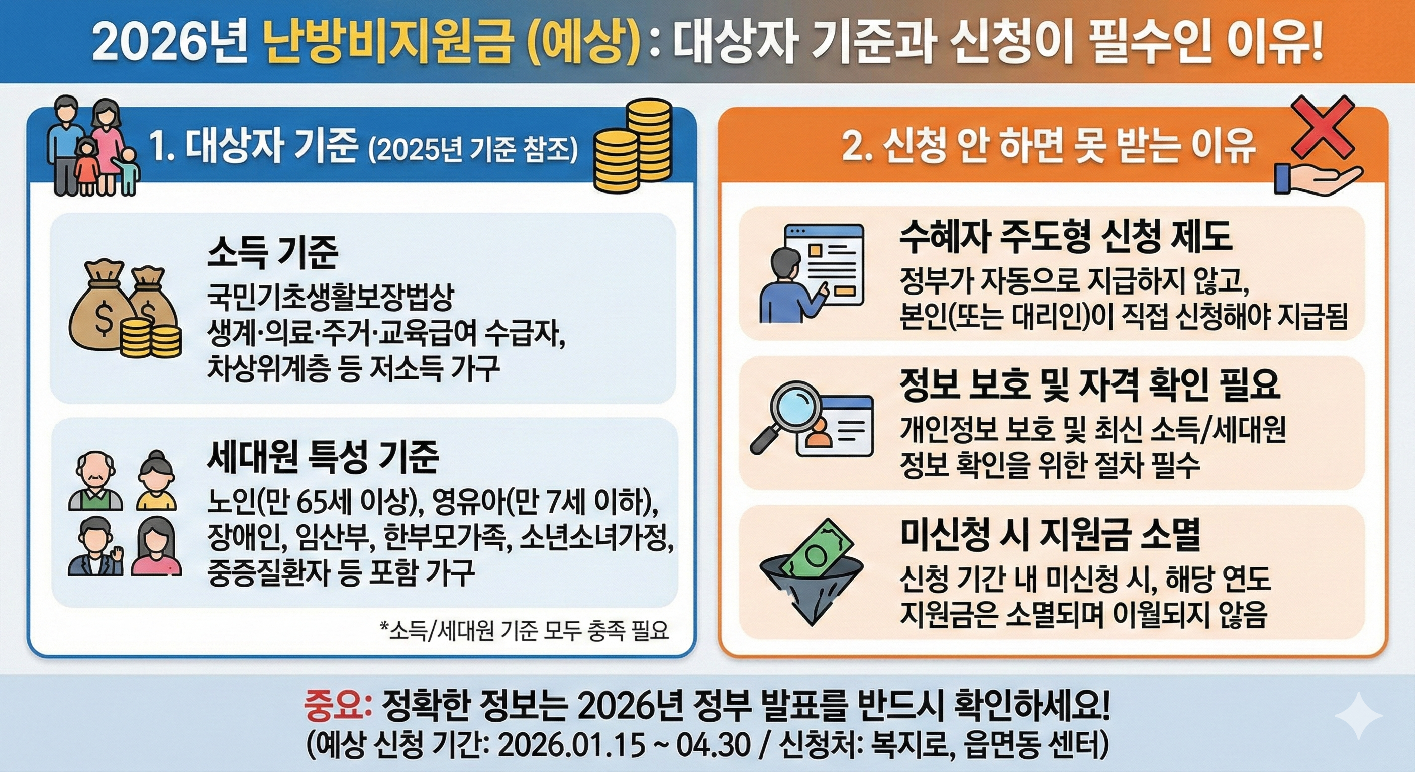 2026년 난방비지원금 대상자 기준과 신청 안 하면 못 받는 이유를 설명