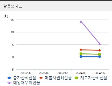 아이언디바이스 주가 활동성