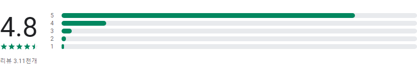 알바비계산기, 주휴수당계산기, 시급계산기, Tica, 세금 계산기, 급여계산기, 임금 계산기, 알바 급여 계산 및 시간 기록
