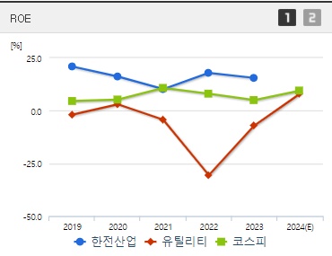 한전산업 주가 ROE (0904)