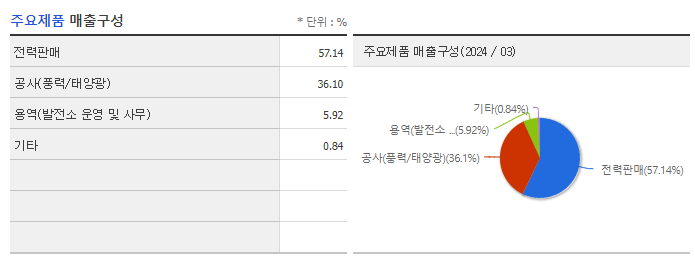대명에너지_주요제품