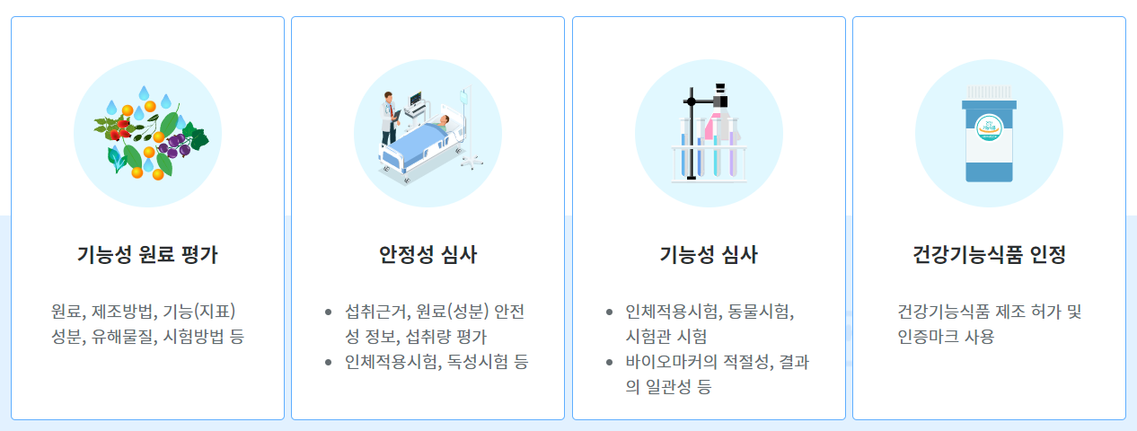 식약처의 건강기능식품 인정 과정