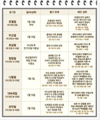 2025 기독교 절기 날짜 주간_2