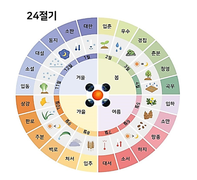 입추 뜻과 절기 속 의미