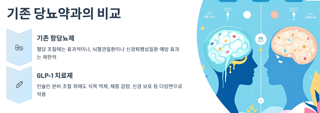 기존 당뇨약과의 비교
