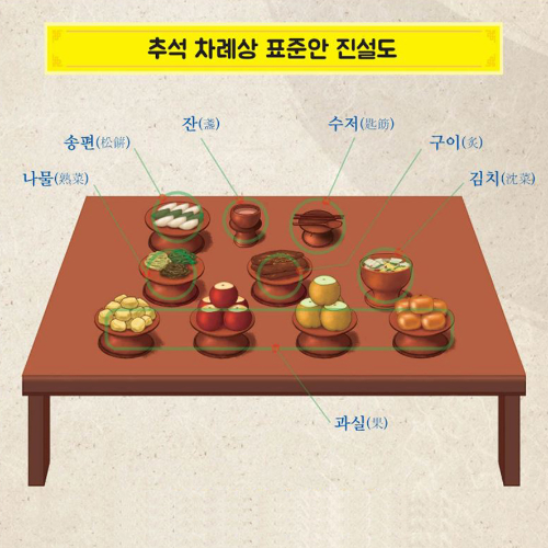 성묘 상차림 : 성묘갈 때 준비물 완벽 정리 가이드