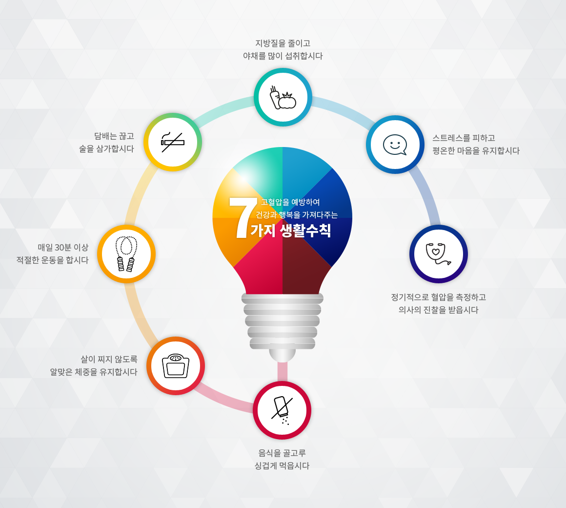 고혈압 예방 수칙