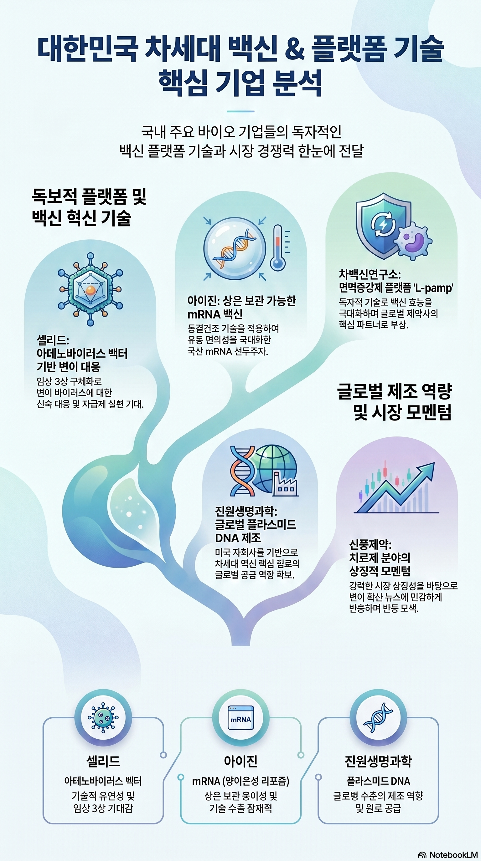 코로나 관련주