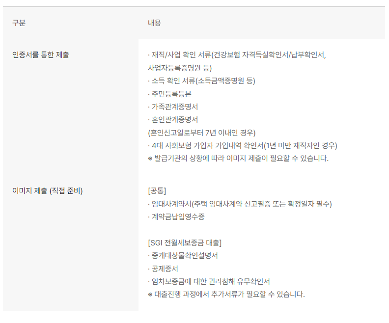 제출서류 사진
