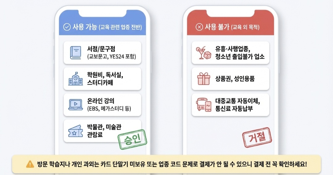 교육급여바우처-사진3