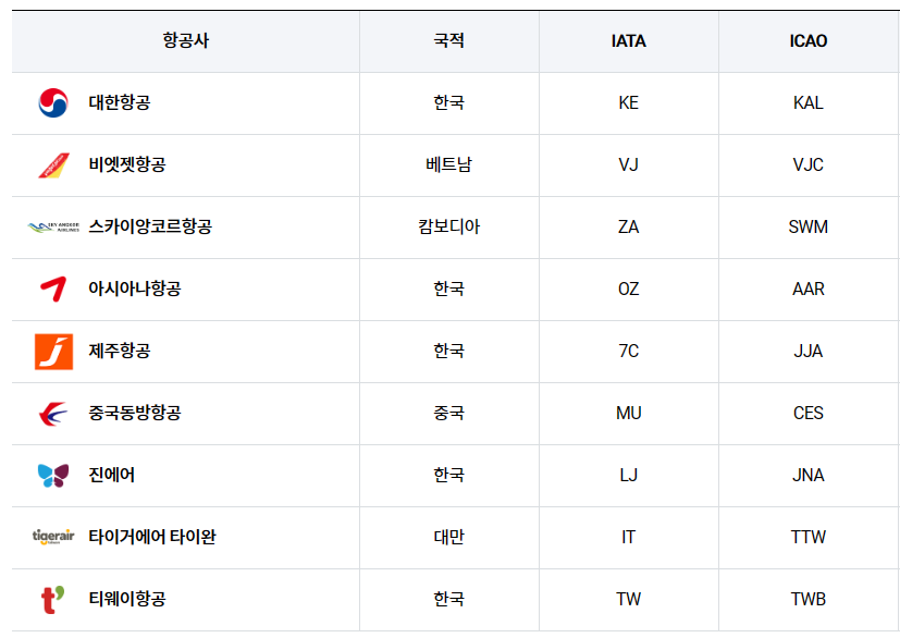 대구공항 취항 항공사