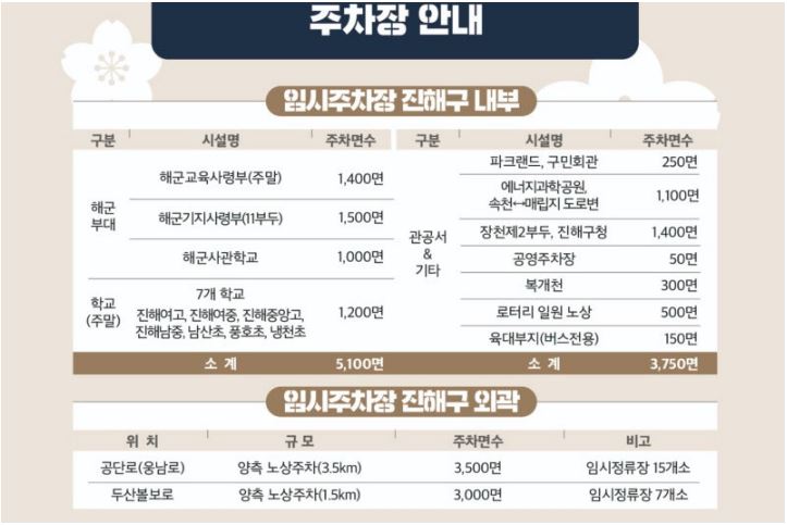 2025 진해 군항제 주차 요금 및 운영 시간