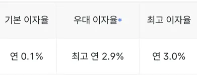 전체 금리 구성 (표)