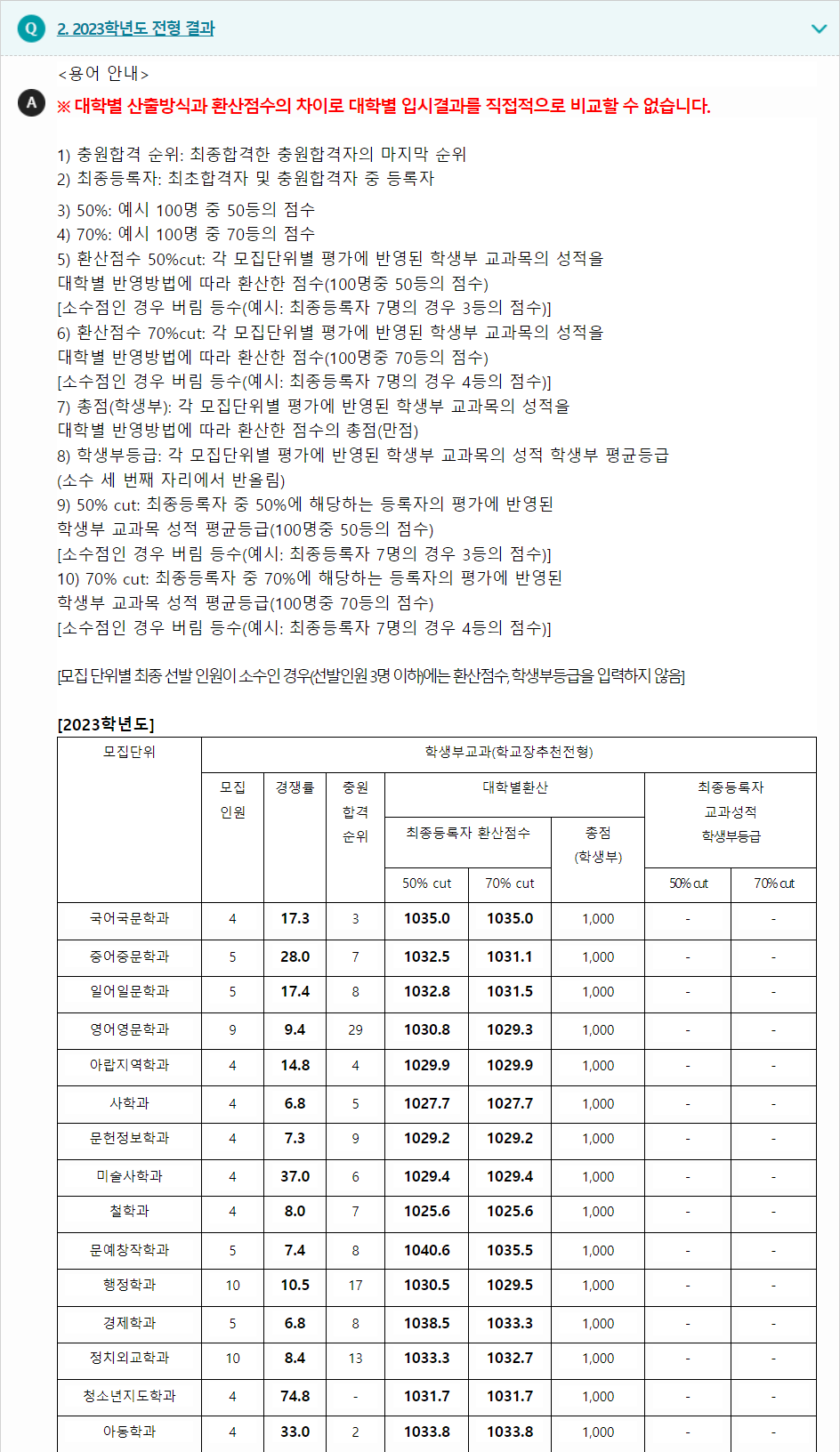 2023학년도 명지대학교 학생부교과전형 전형 결과